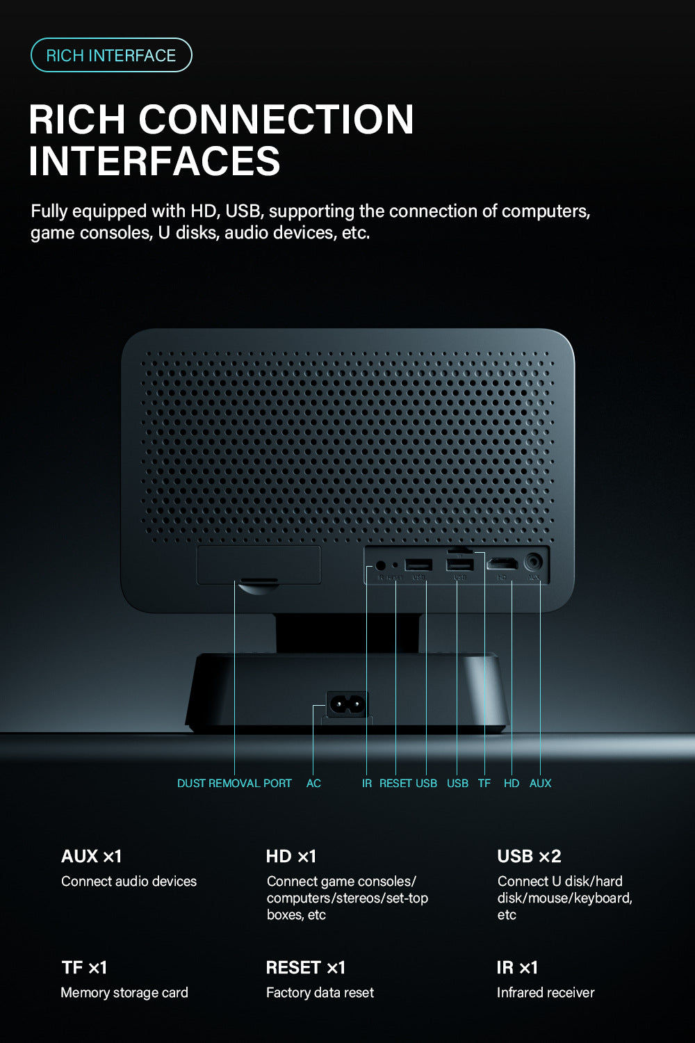 Video Projector HD 1080p Projector Same Screen With Mobile Phone